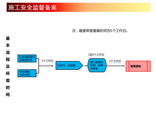 房地產(chǎn)開發(fā)全流程與軟件開發(fā)支持培訓講義