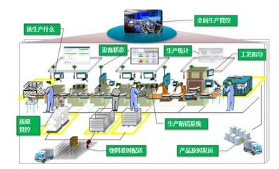 智能工廠與企業智能化轉型 多媒體設計服務的應用與價值